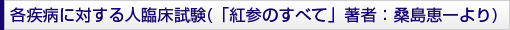 各疾病に対する人臨床試験（「紅参のすべて」著者：桑島恵一より）