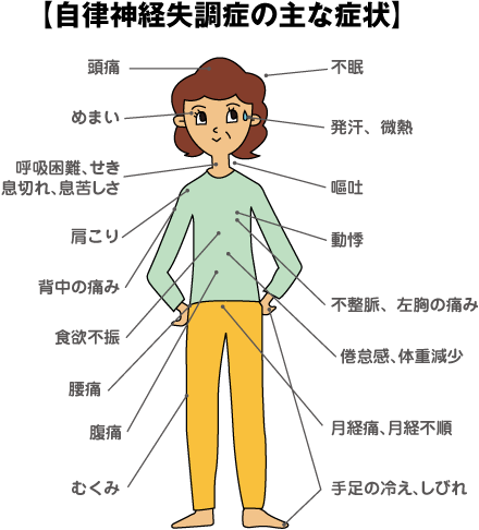 自律神経失調症の主な症状