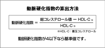 動脈硬化指数の算出方