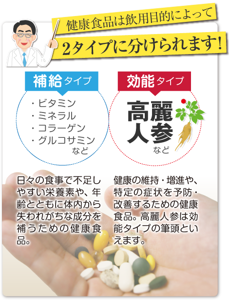 健康食品は飲用目的によって2タイプに分けられます！