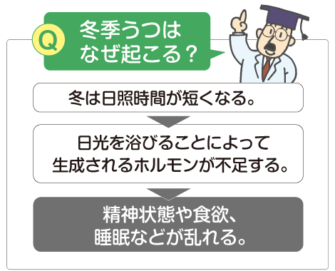 冬季うつはなぜ起こる？