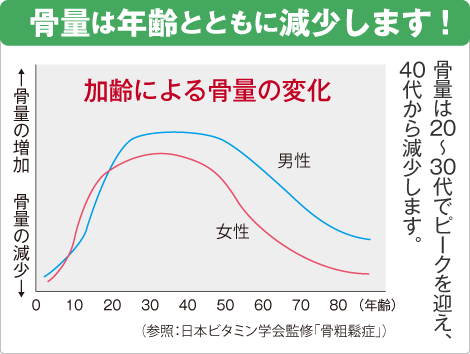 内臓の働きは、季節に左右される？！