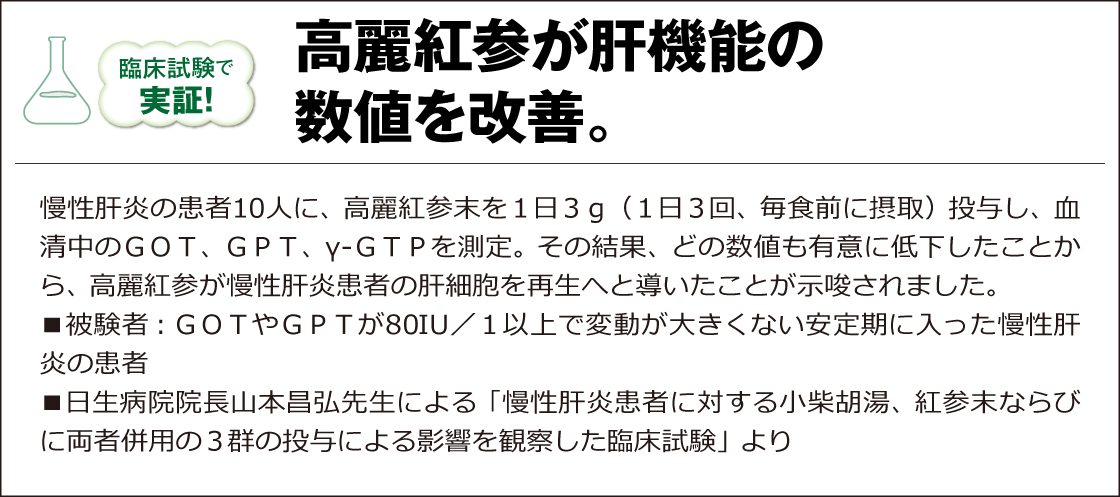 臨床試験で実証!高麗紅参が肝機能の数値を改善。