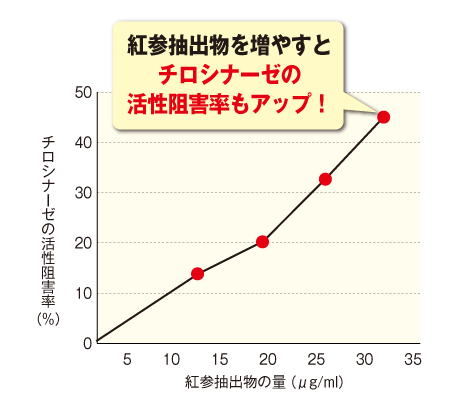 グラフ1