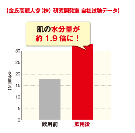 グラフ2